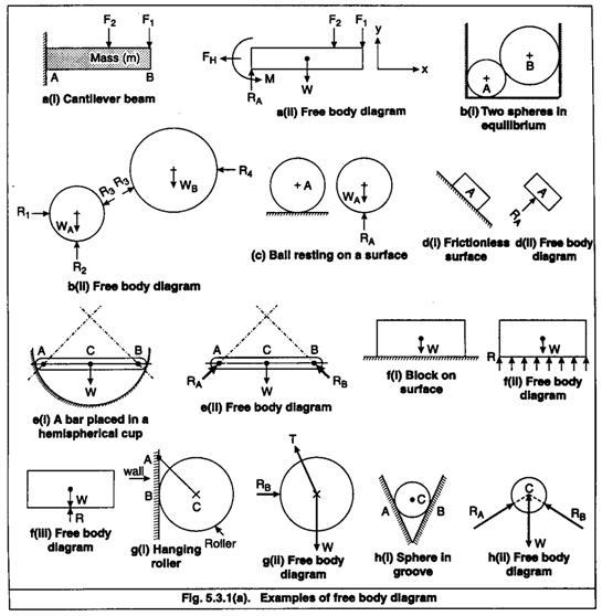 Chapter 5 Blaszka_Nick_Physics